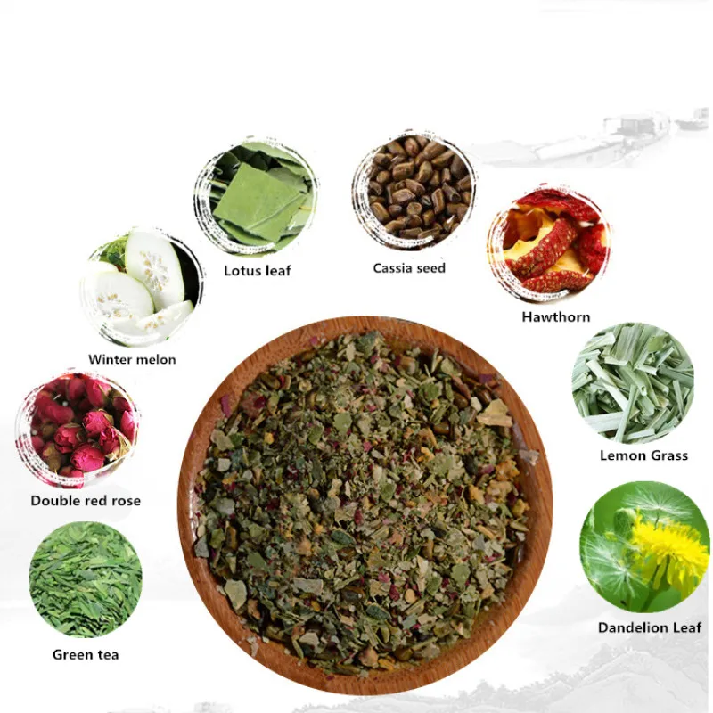 GPGP-Green-People-100-Pure-Natural-Detox-Tea-Fat-Burner-Women-Slimming-Products-7-14-28