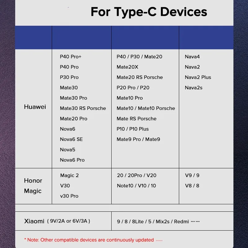 3A Magnetic Quick Charge USB-C Fast Charging Cable