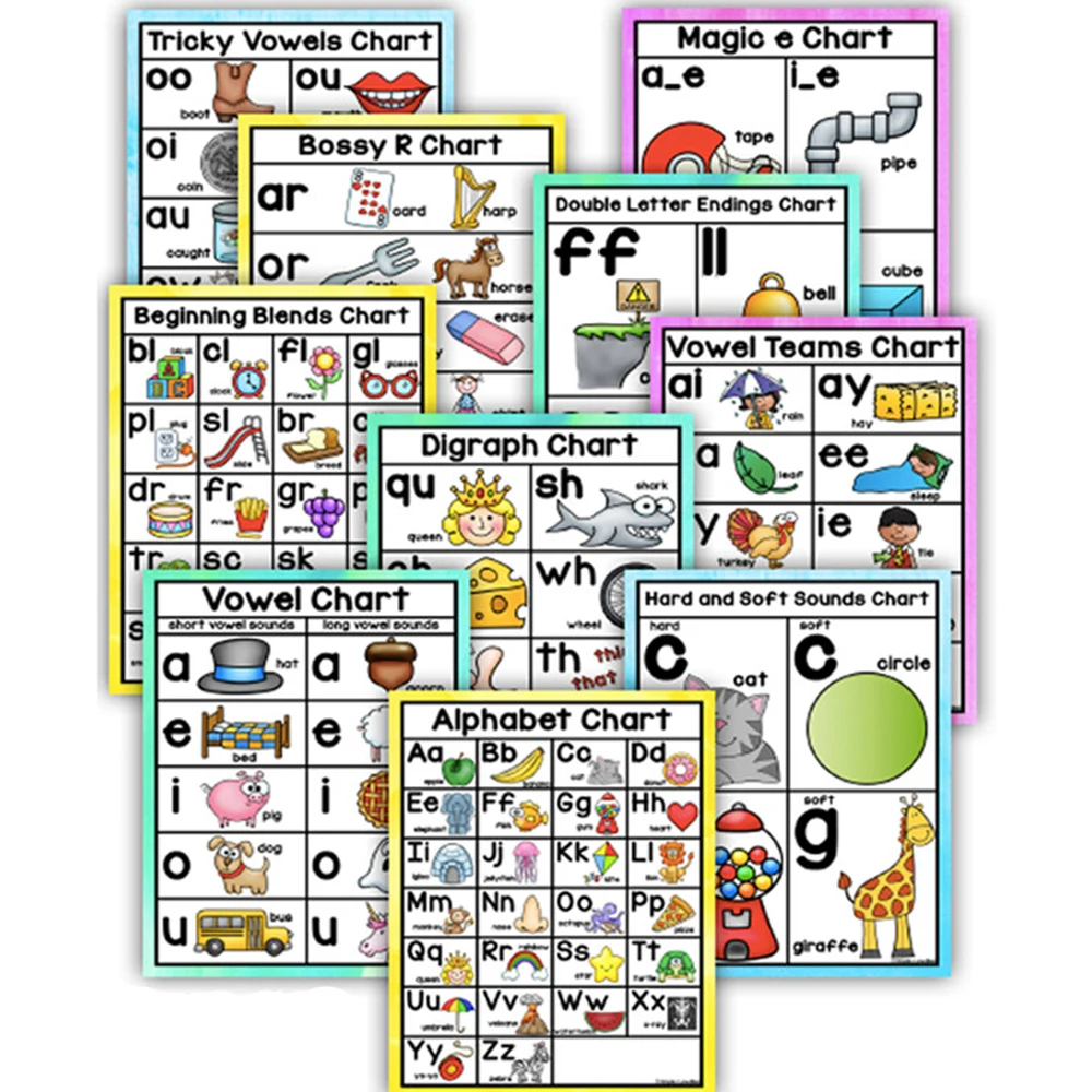 10 шт./компл. английский акустика Плакаты A4 большая карта алфавитная Таблица классе слово картина матч развивающие игрушки учебные пособия