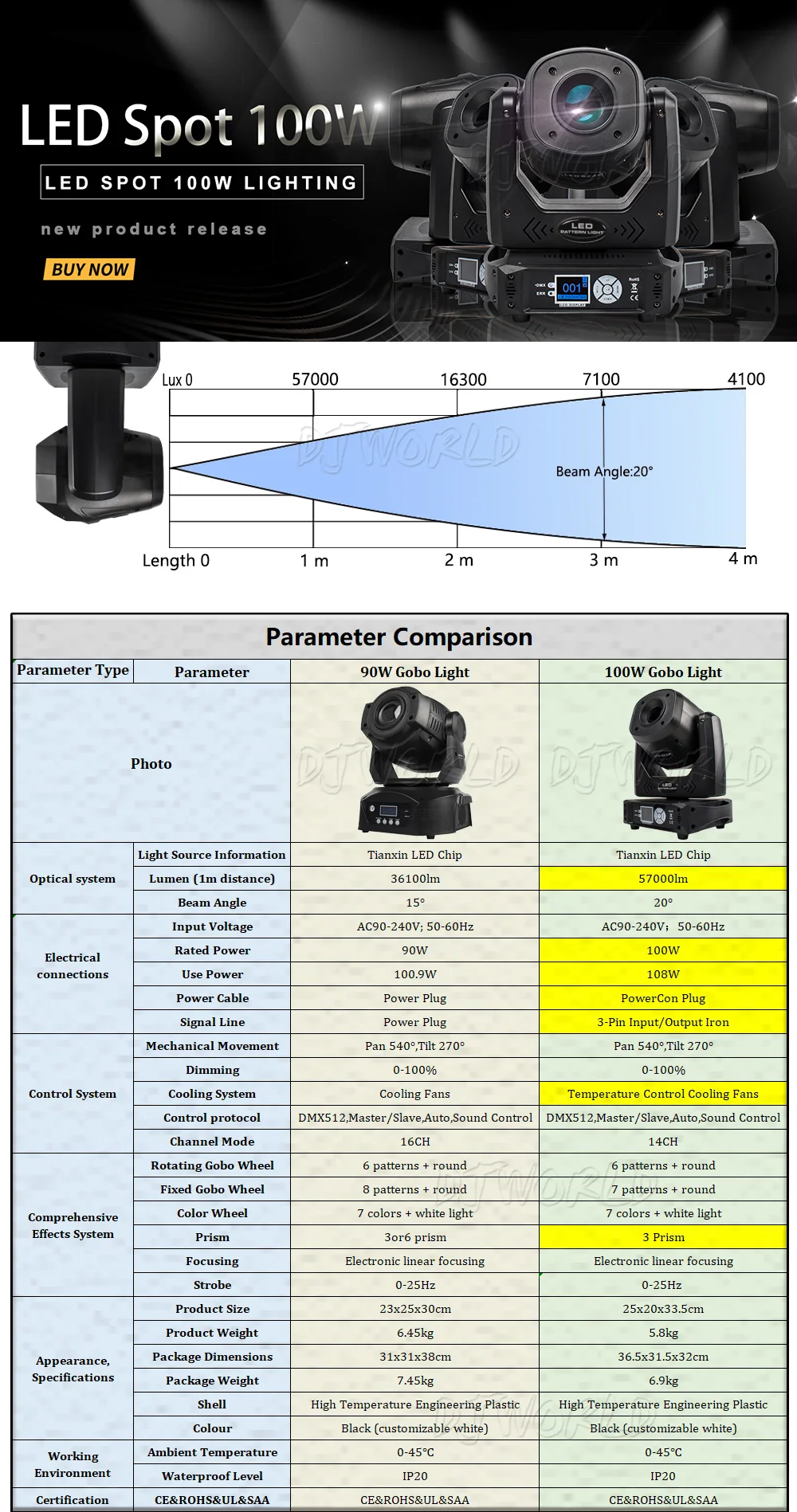 100W图案灯Djworld_01
