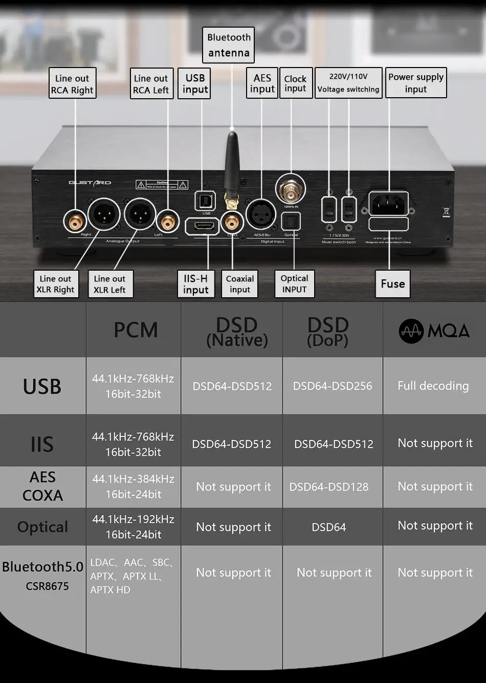 * 2 mqa decodificação completa dsd512 pcm768khz