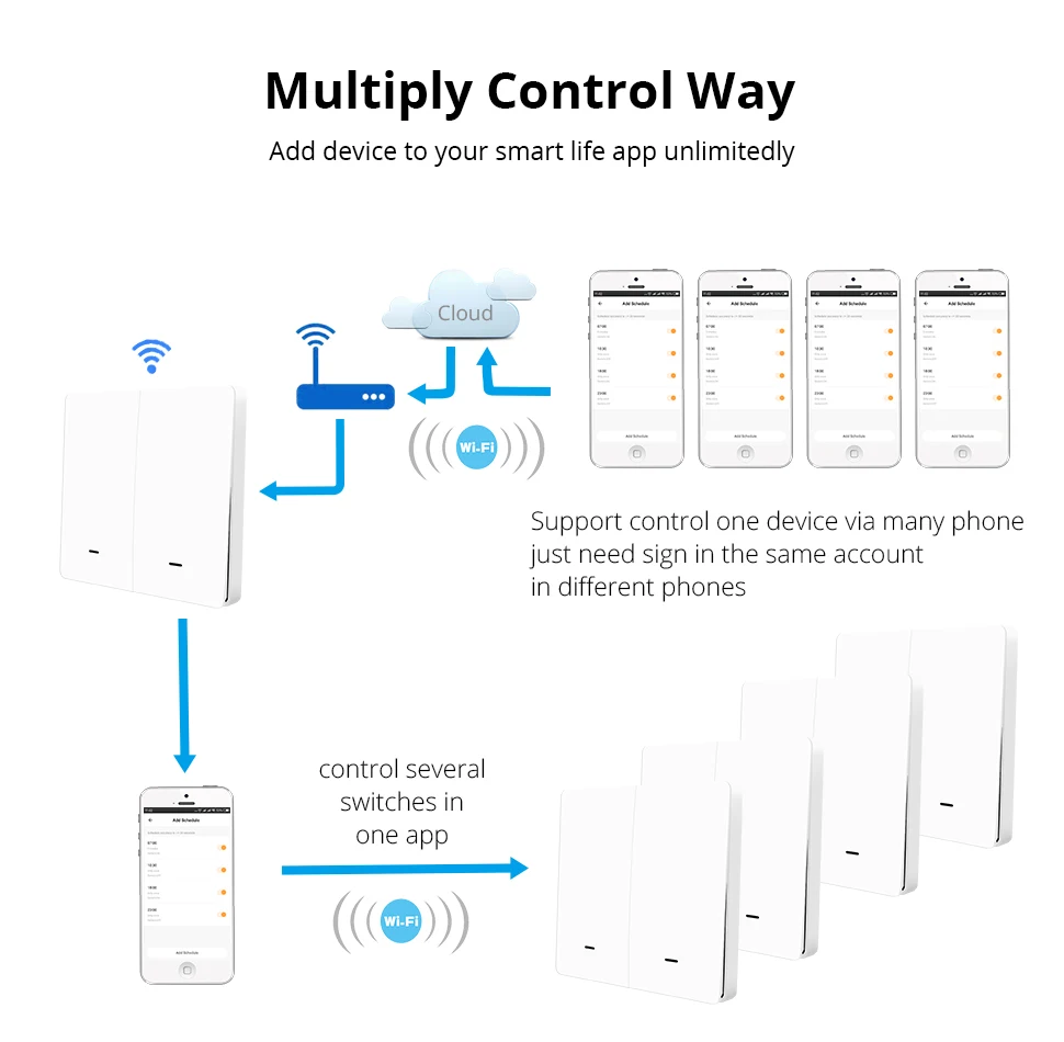Zemismart WiFi выключатель света Alexa Echo Google Home Tuya 2 банды 1 банды физический переключатель с кнопкой