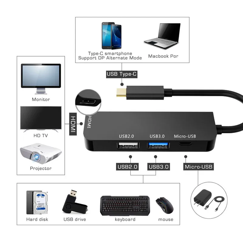 Usb-концентратор type C к USB 2,0 3,0 разветвитель HDMI адаптер Micro USB power Dock для MacBook Pro huawei P30/P20 USB-C 3,1 концентратор