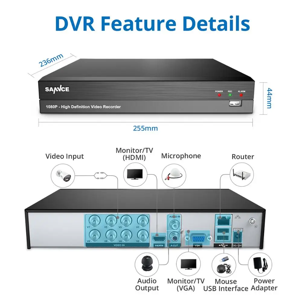 SANNCE 8CH 1080P полноцветная система видеонаблюдения ночного видения с 8 шт 1080P HD водонепроницаемые наружные камеры безопасности комплект