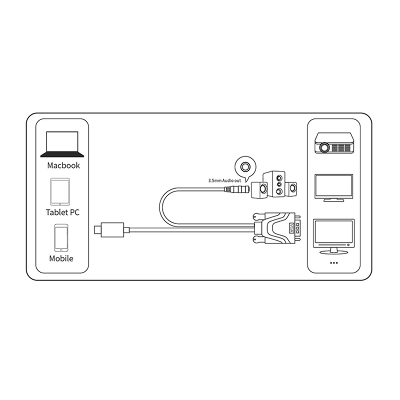  Tipo-C a VGA Adapter Cable Wire con Porta Audio da 3.5mm Femmina HD TV Via Cavo Dell'adattatore del
