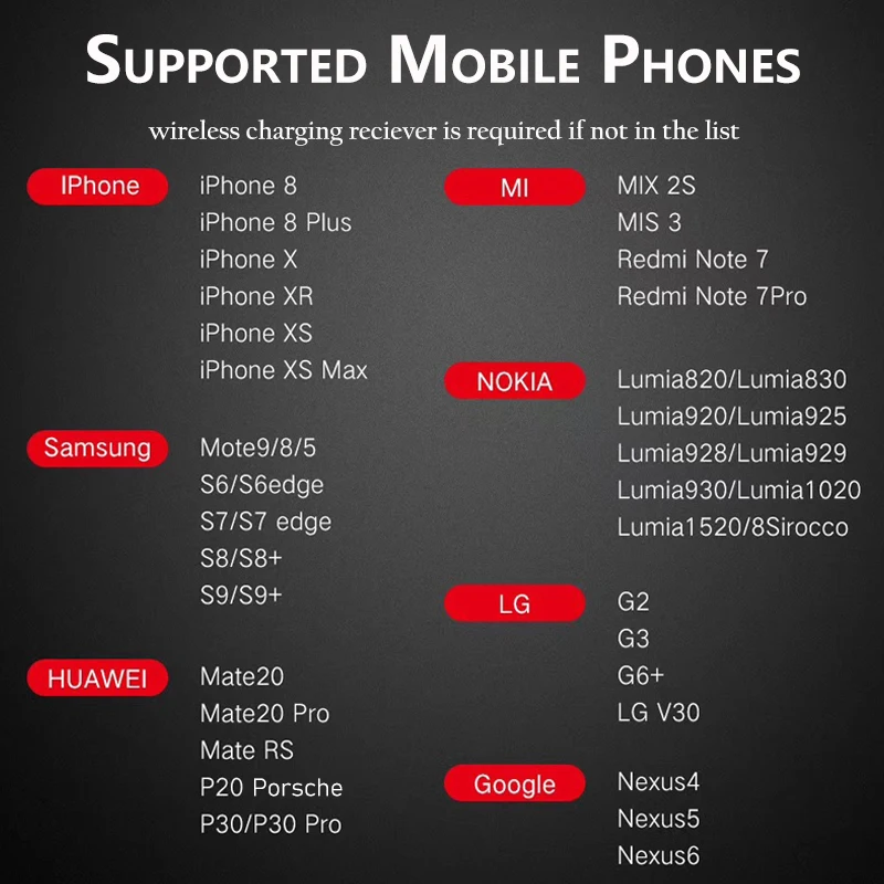 Qi магнитное автомобильное беспроводное зарядное устройство магнит для iPhone 10W Быстрое беспроводное зарядное устройство для телефона индукционное зарядное устройство для samsung