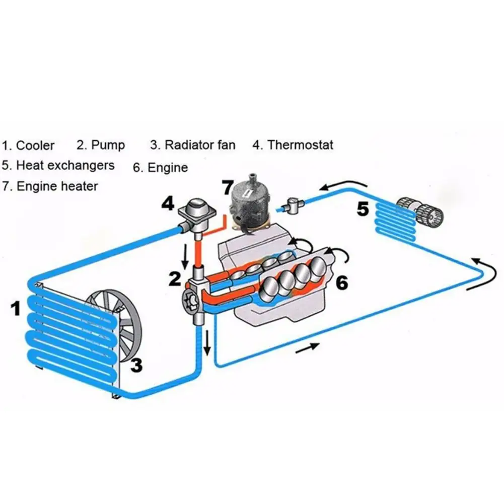 1.5KW 2KW 220V нагреватель двигателя нагреватель автомобиля туманоуловитель воздушный обогреватель размораживатель нагревательная машина кондиционер подогреватель