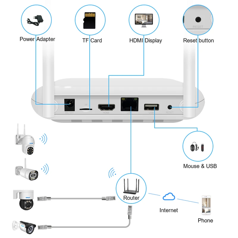Фото Видеорегистратор Smar Super Mini NVR 8CH 3MP 5MP H.265 беспроводной сетевой видеорегистратор для IP-камеры поддержка распознавания лица электронная почта Alart XMEYE №2