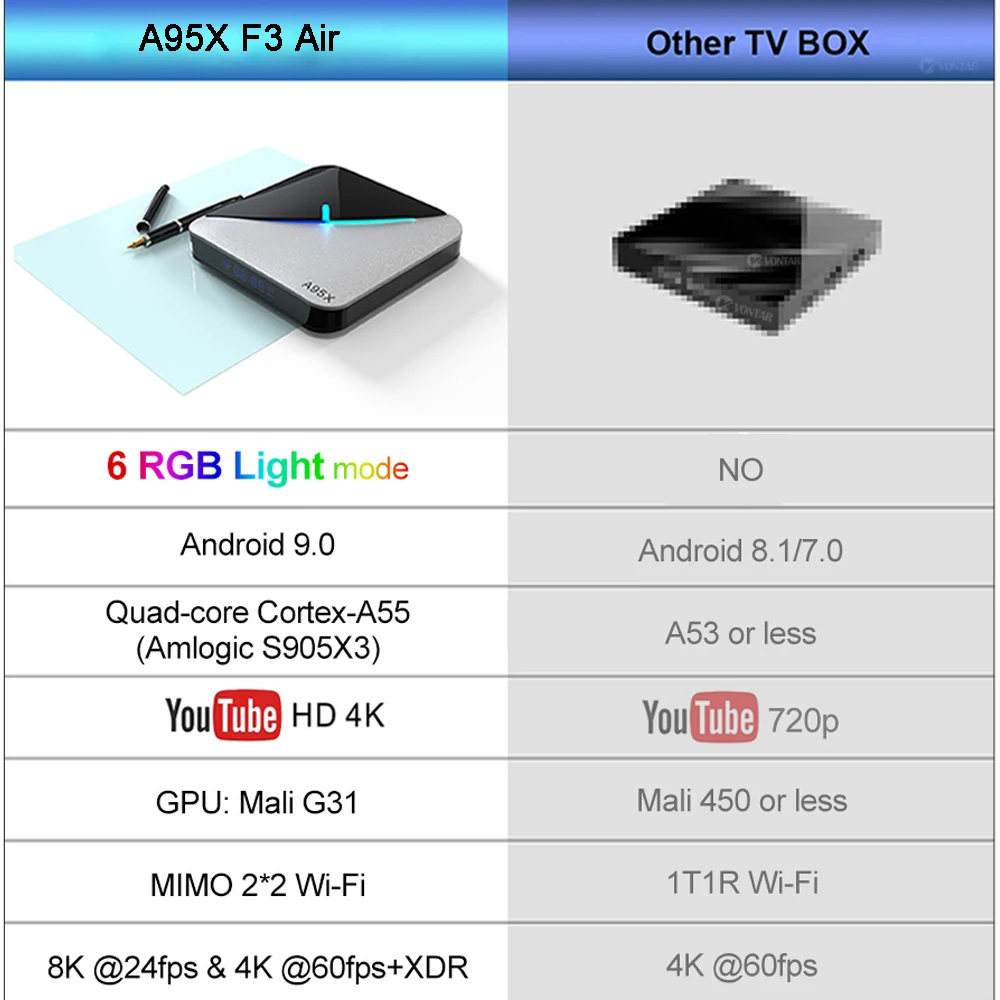 A95X F3 Air 8K RGB светильник ТВ приставка Android 9,0 Amlogic S905X3 4GB 64GB Wifi 4K 75fps Netflix Youtube приставка Android tv медиаплеер X3