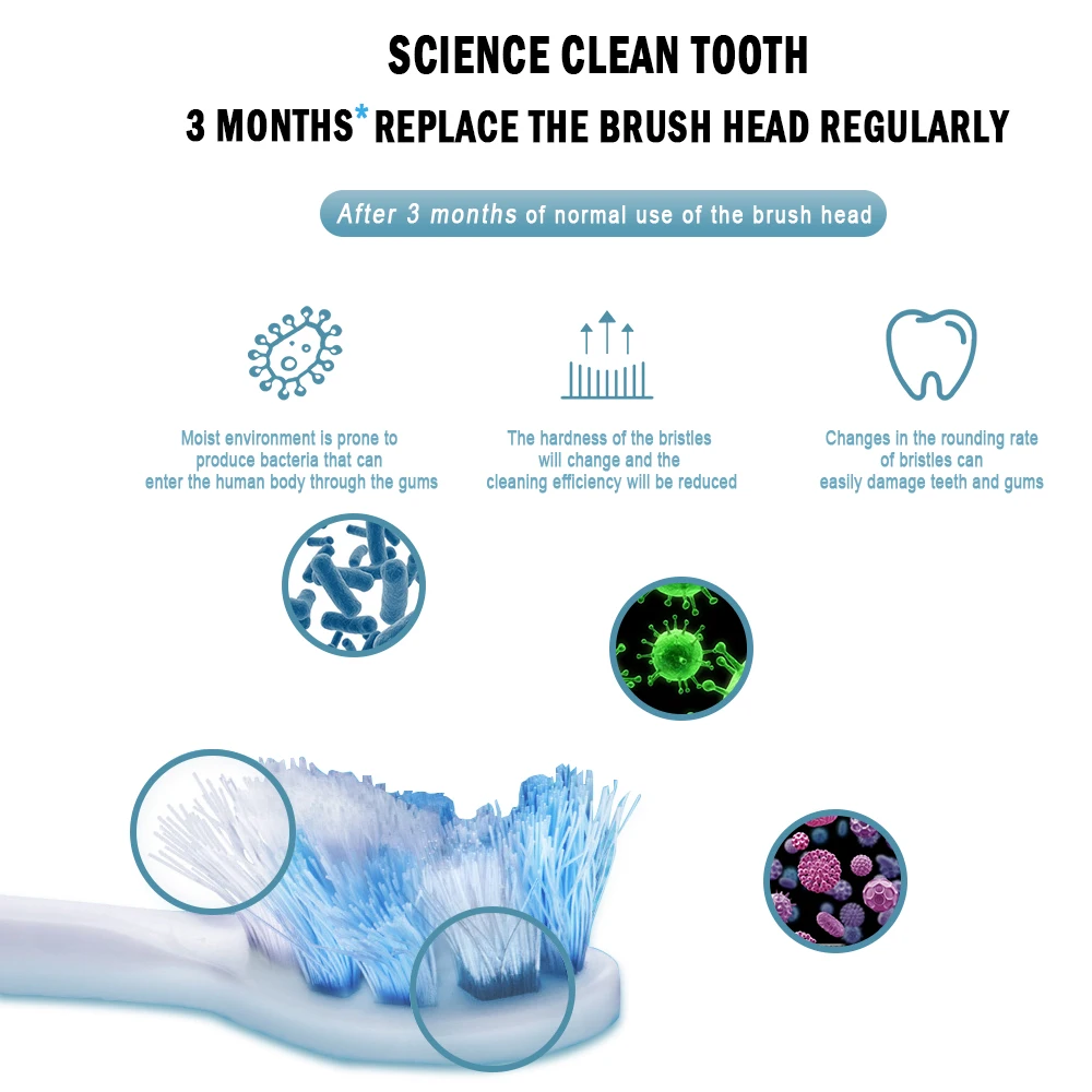 Apply to Philips Sonicare Toothbrush HX6250 HX6530 HX6730 HX6930 Electric Toothbrush Replacement Heads Bluetooth BrushHeads