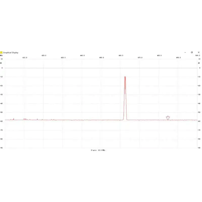 Новая анализатор спектра USB 35-4400 м источник сигнала РЧ Частотный анализ инструмент с отслеживанием источника модуль L5