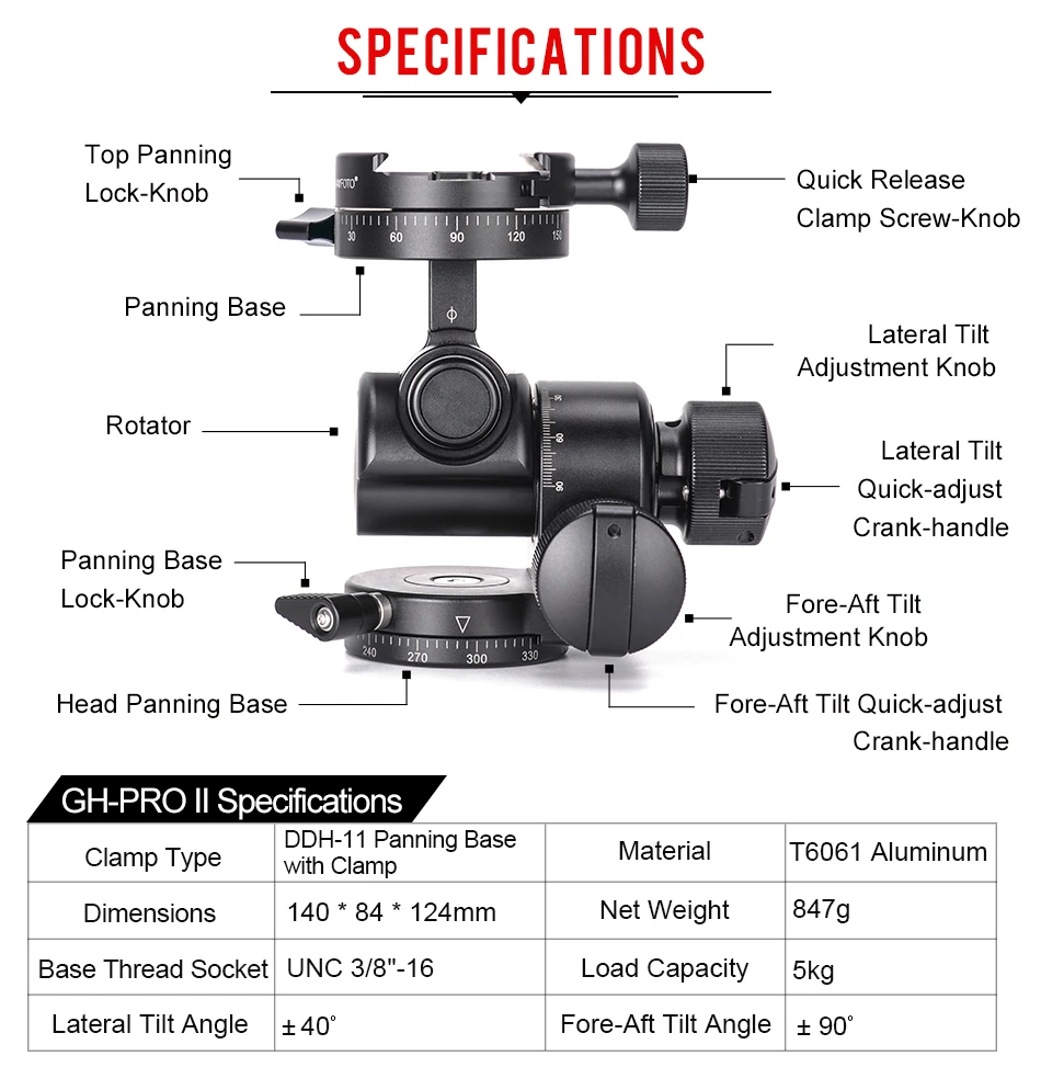 GH-PRO-II_English_05