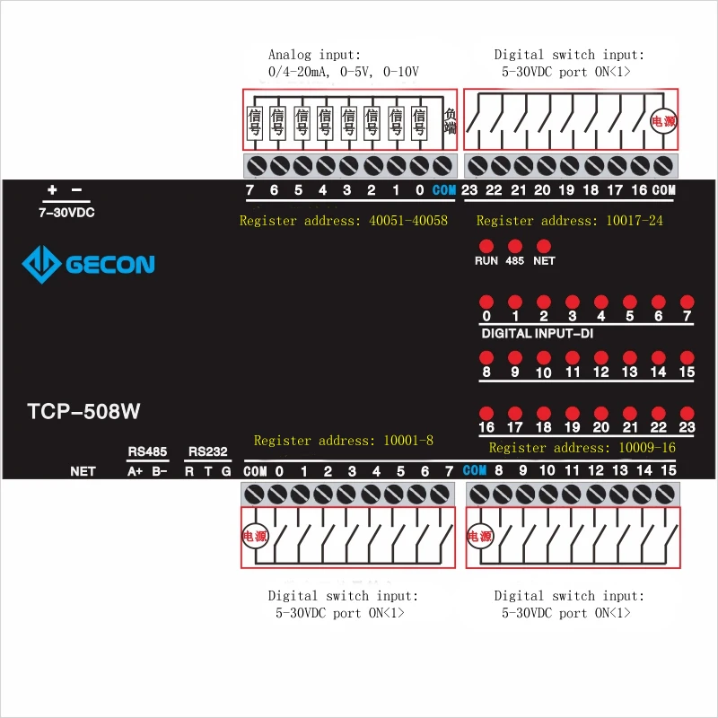 24DI цифровой вход 8AI аналогового сбора Ethernet IO модуль RS485 232 plc расширение
