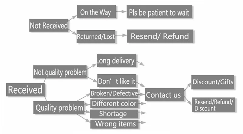 HTB1CQmIkv6H8KJjy0Fjq6yXepXaJ