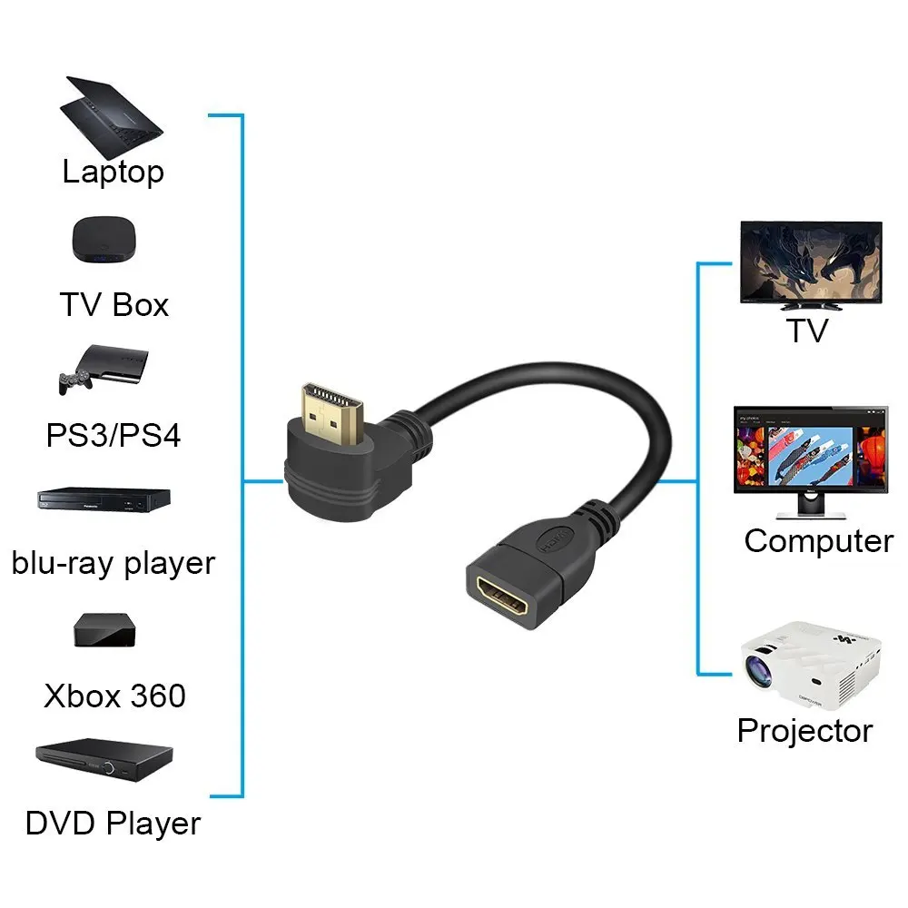 HDMI Удлинительный кабель Угловой 90 270 градусов Мужской к женскому кабелю HDMI удлинитель адаптер для Dongle tv Stick HDMI сплиттер переключатель