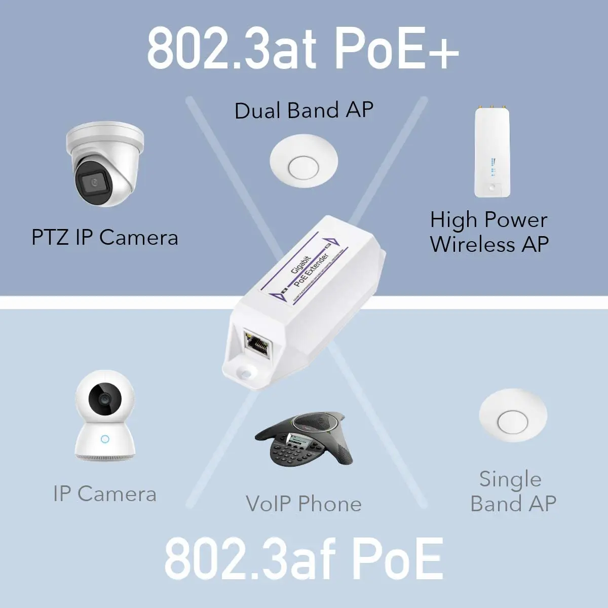 10/100/1000Mbps Gigabit PoE Extender Amplifier Booster IEEE 802.3at / 802.3af Not Support Passive Plug and Play | Безопасность и