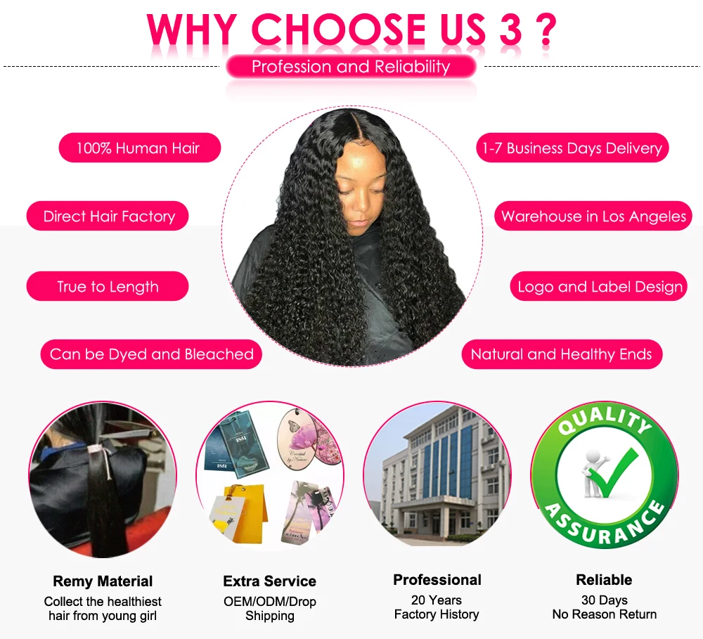 Why Choose Us3