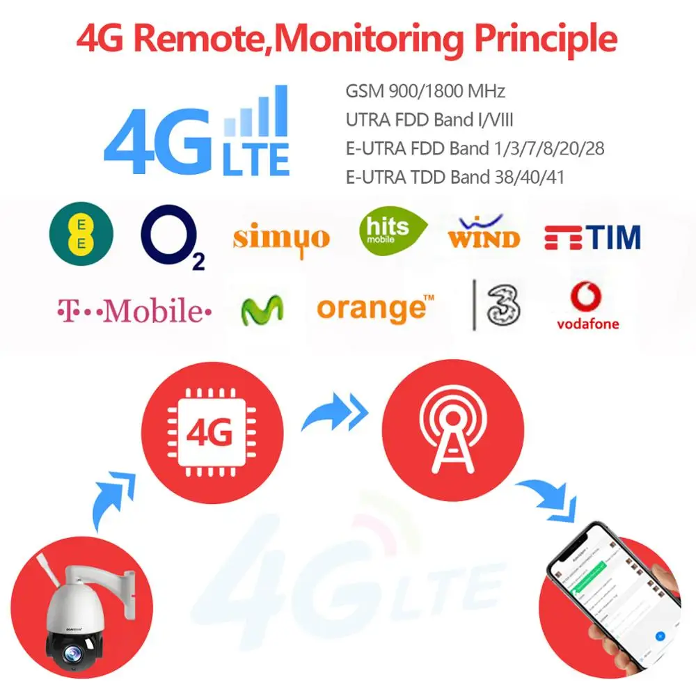 30X зум 5MP AI автоматическое отслеживание купольная ip камера PTZ WIFI / 4G sim карта/POE