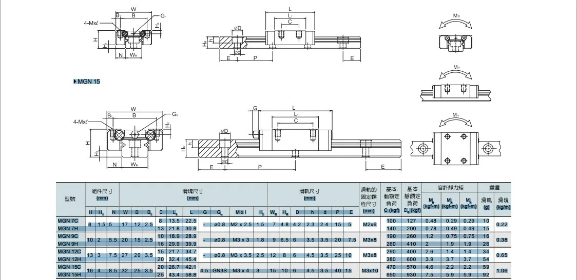 Description Picture 2 of item12mm MGN12 Miniature Linear Rail Slide 2PC MGN12L＝600mm Linear guide rail + 2PC MGN12H or MGN12C Slider For 3D print parts CNC
