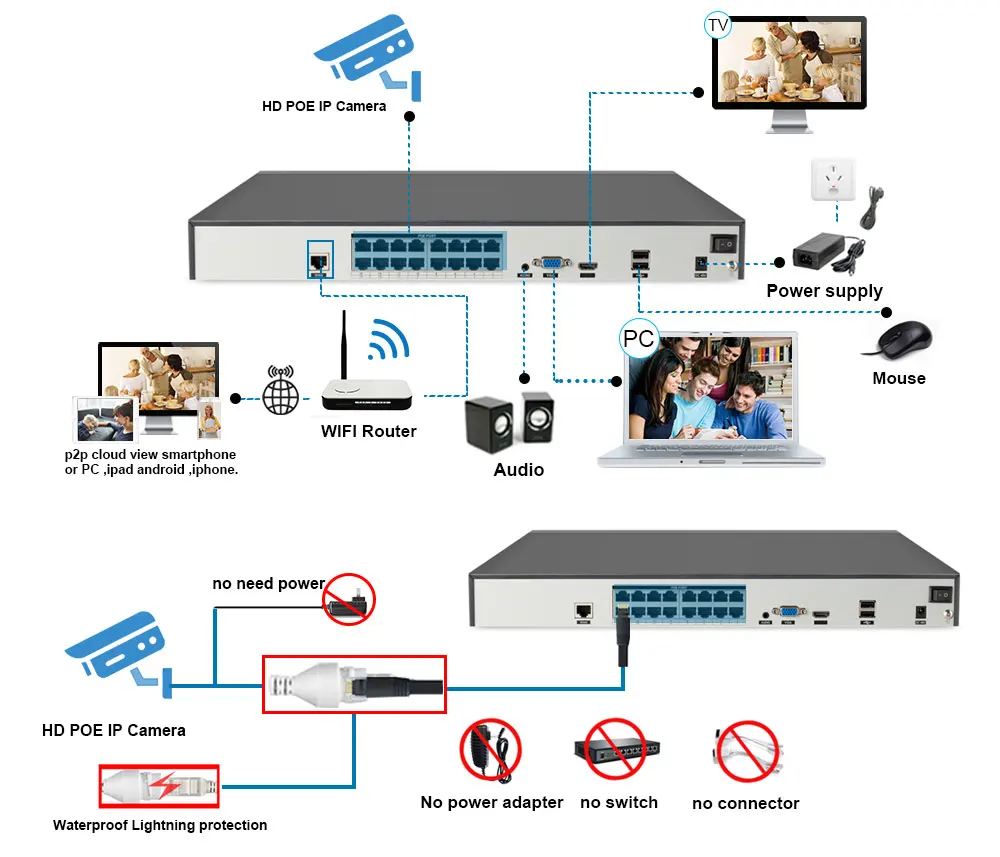 H527f37f33ac942aa844b579d48ecd858L 16CH 4K NVR POE Ai Smart 8MP System CCTV Security Kit Motion Detection Microphone Audio Outdoor IP Camera Surveillance System