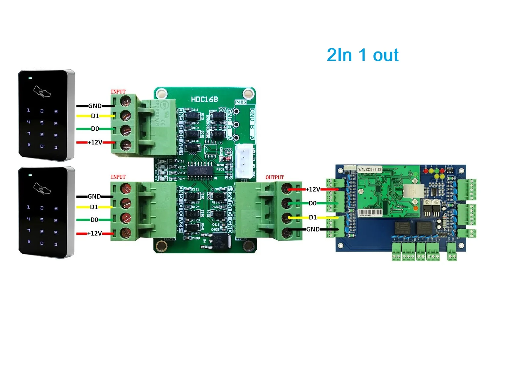 Leitores de cartão de controle