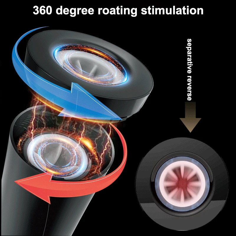 Мужской мастурбатор секс игрушки для мужчин 360 градусов обернутый вращающаяся