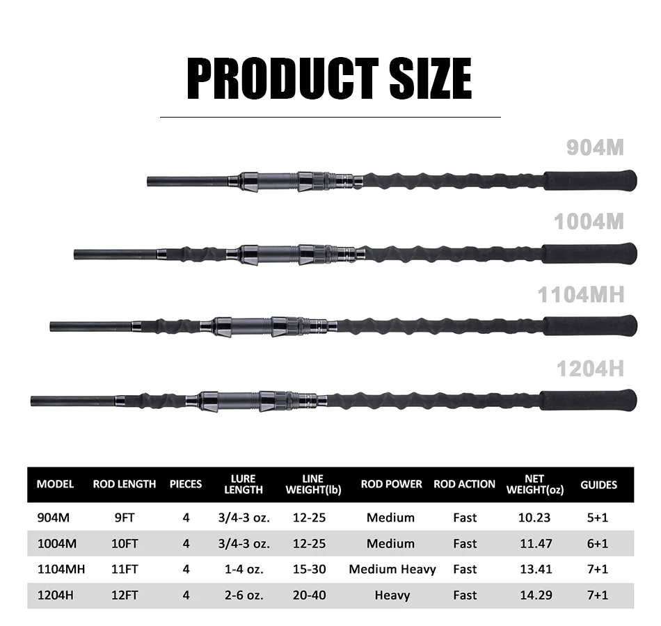surf fishing rod (2)
