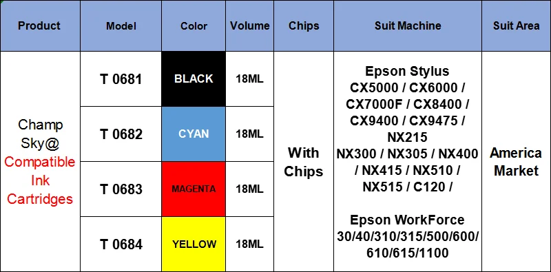 Совместимые чернильные картриджи для T0681 E-681 для Epson CX5000/CX6000/CX7000F/CX8400/CX9400/NX215/NX300/NX305/NX400