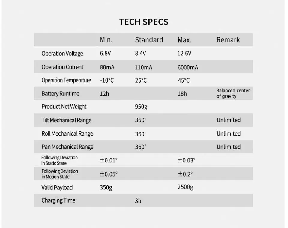 TECH SPECS