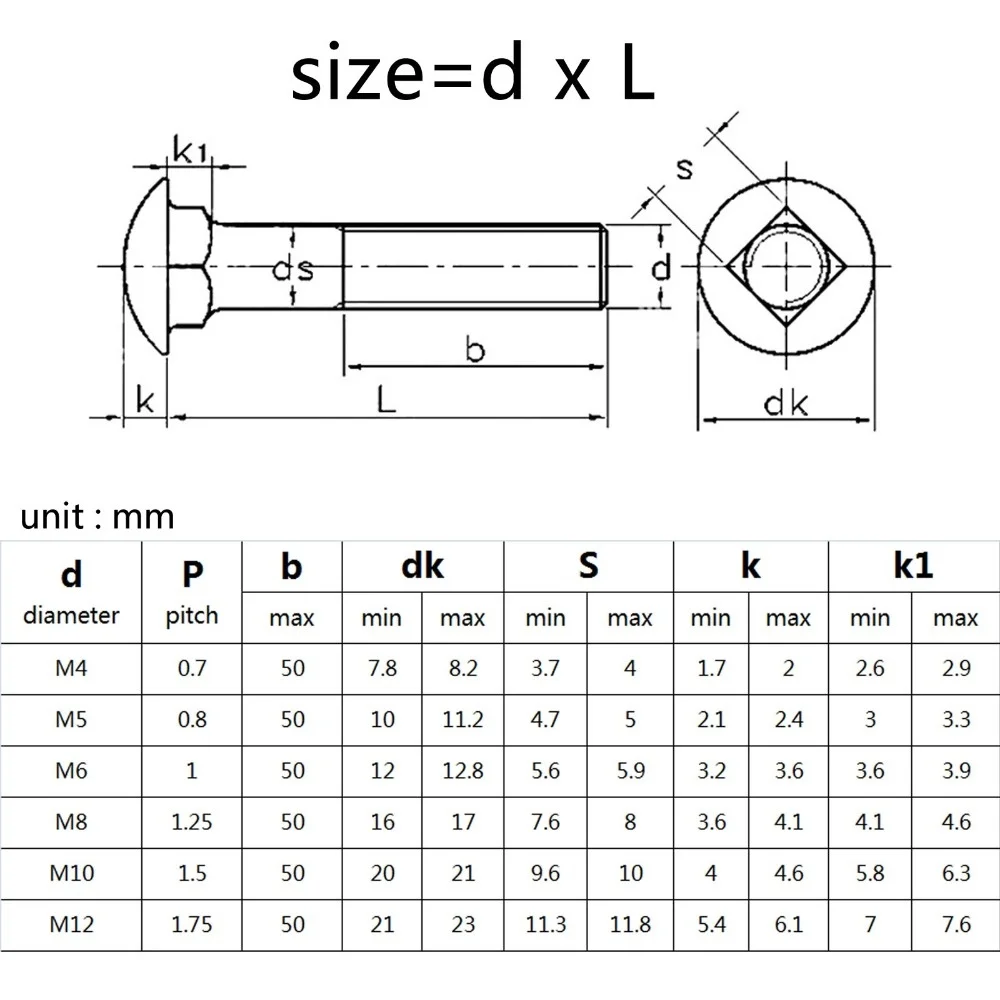 size