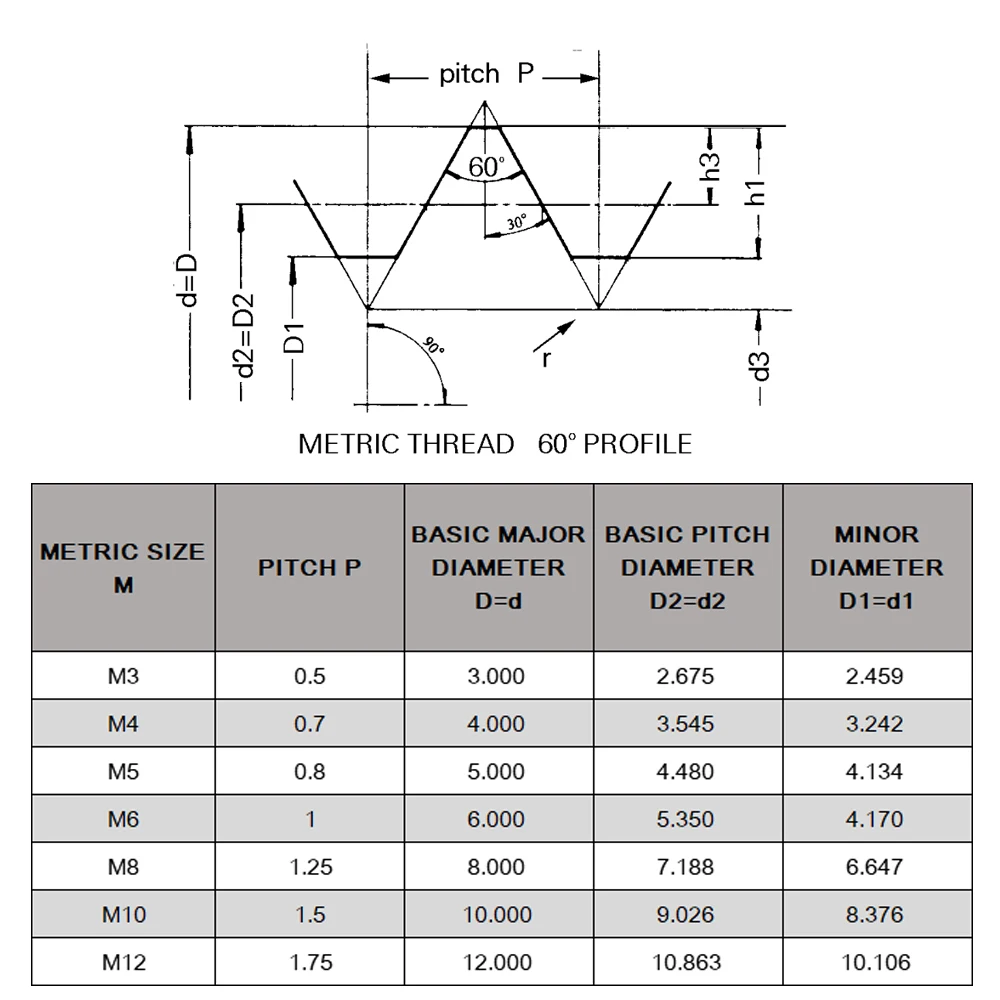 3pcs HSS 미터법 직렬 탭 세트 M3 M4 M5 M6 M8 M10 M12 오른손 나사 커터 기계 탭 드릴 비트 수공구 세트 ferramentas