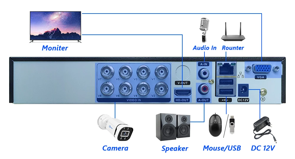 Movols 1080P AI Colorful Night Vision CCTV System H.265+ Outdoor Waterproof Vide