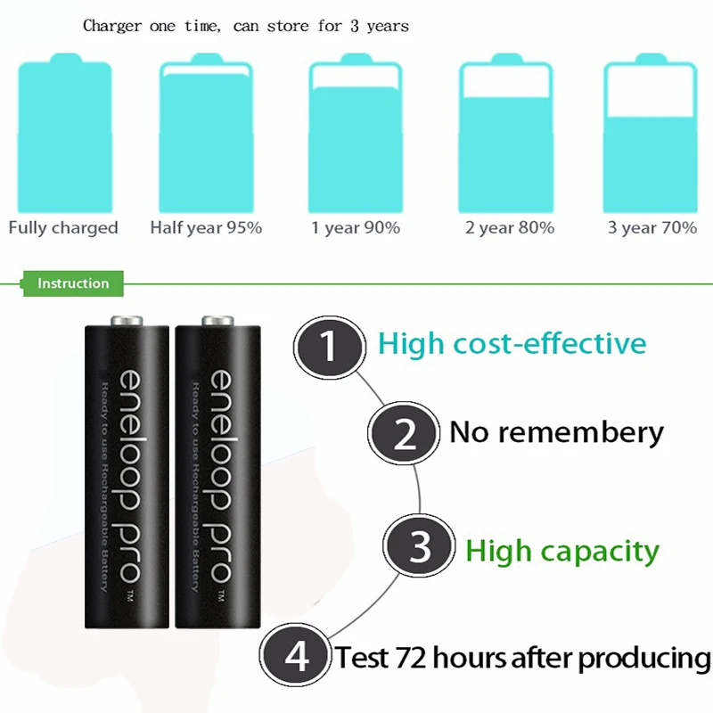 12 шт. AA батарея основная Pro 3800 MAH 1 2 V Ni MH камера игрушка фонарик предварительно