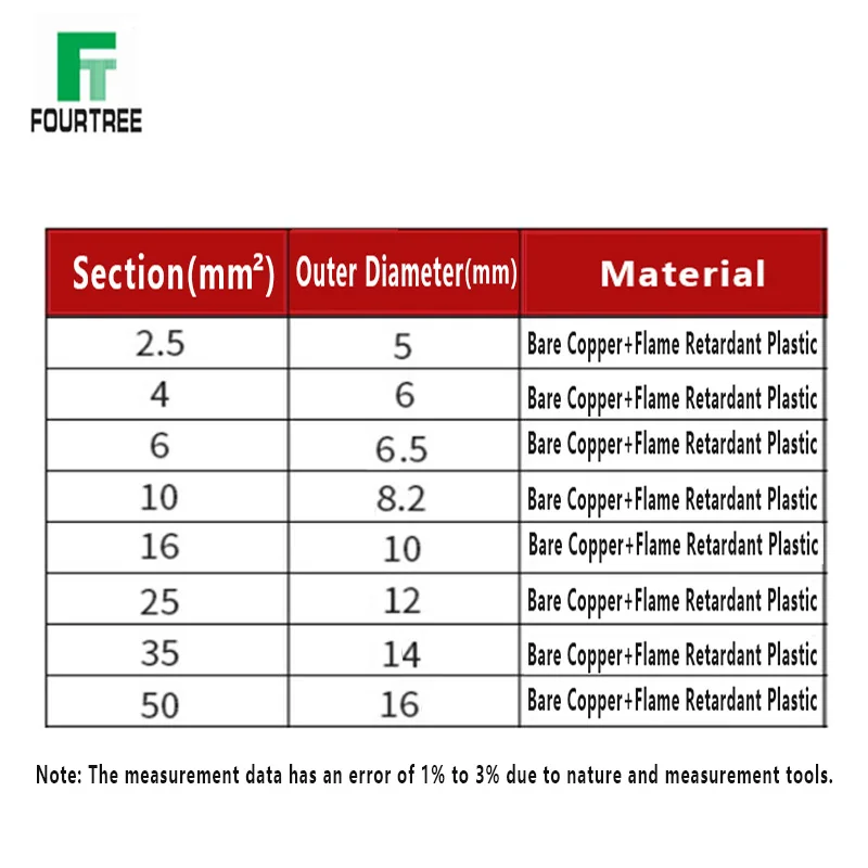 de cabo aterramento 25 4 6 10mm2 03