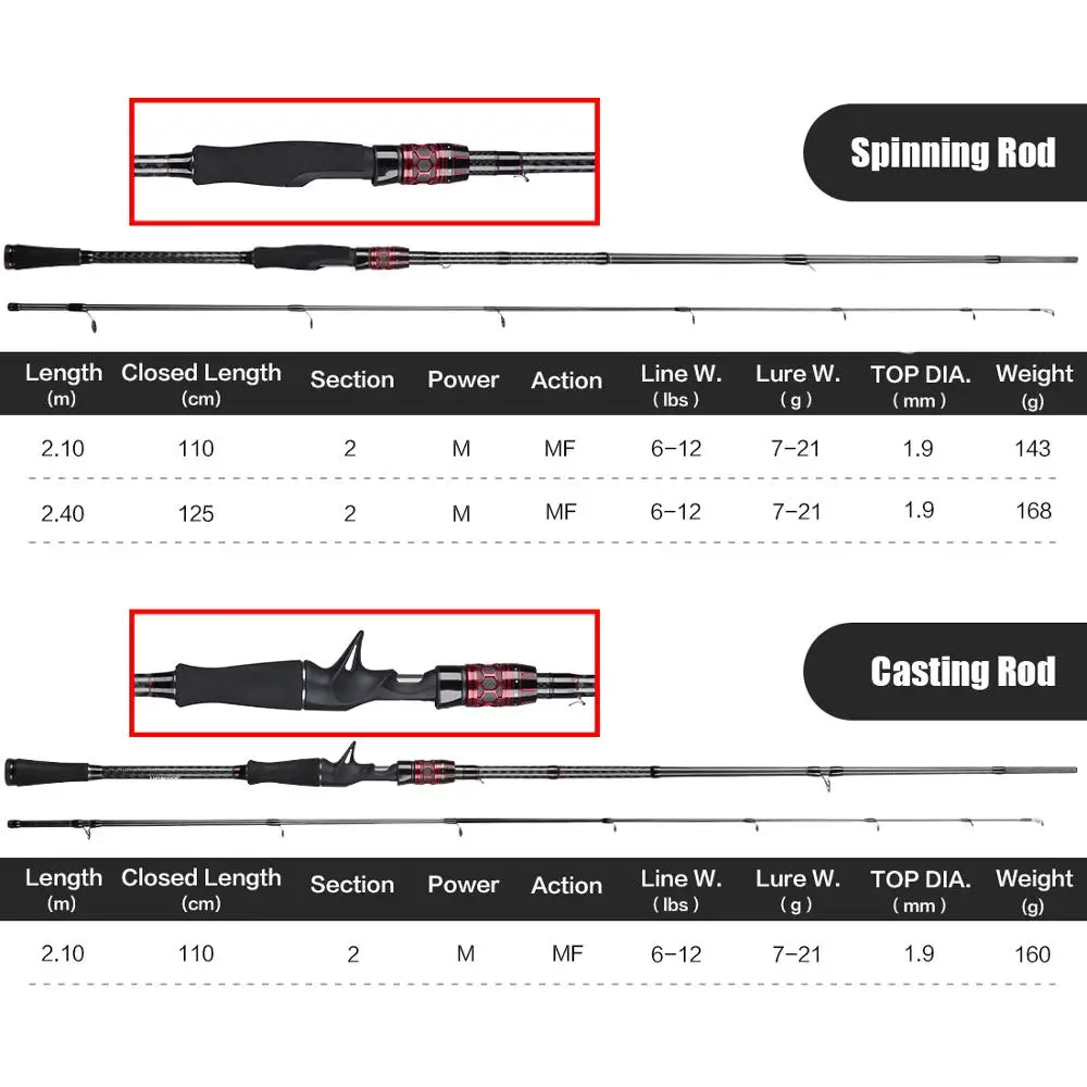 SeaKnight Kraken удочка FUJI кольца спиннинг удочка кастинговая удочка 2,1 М 2,4 м удочки карбоновая М мощность 2 секции спининги для рыбалки средняя быстрая скорость