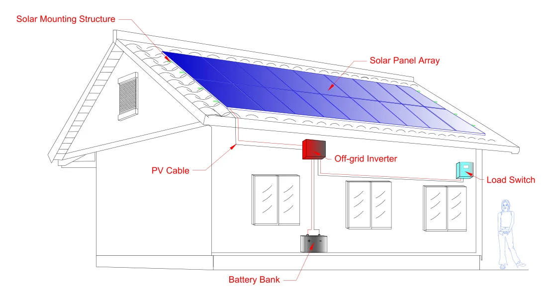 complete use household 1kw 2kw 3kw off grid system solar panel system