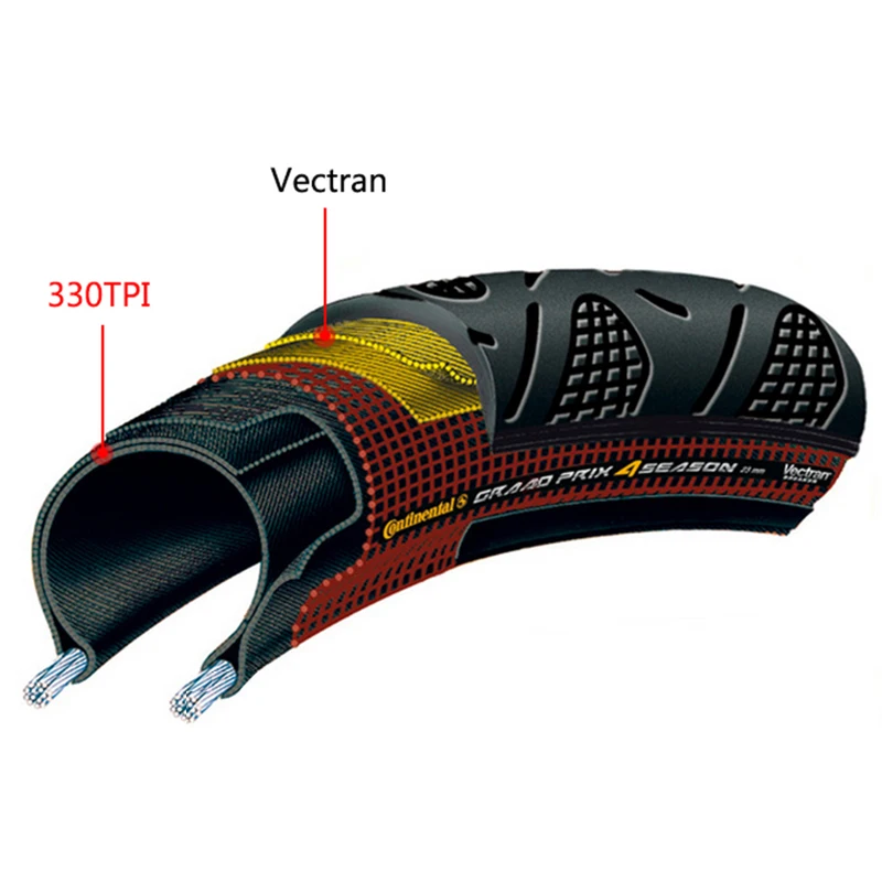 Continental Grand Prix 5000 TL 700x23C 25C 28C шоссейные велосипедные шины складные бескамерные для