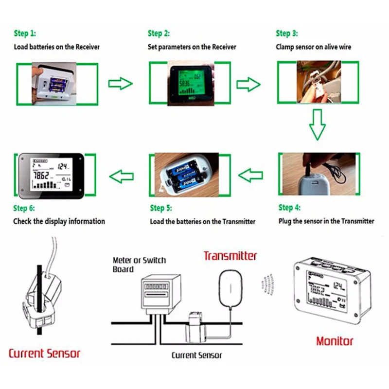 Huawei 5G CPE PRO router antenna Dual polarization