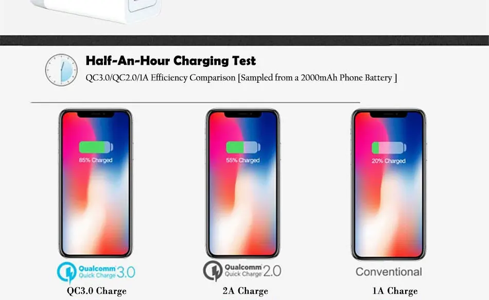 Быстрая зарядка QC 3,0 Быстрая зарядка Мульти USB зарядное устройство портативное зарядное устройство для мобильного телефона настенное зарядное устройство для iPhone samsung huawei Xiaomi
