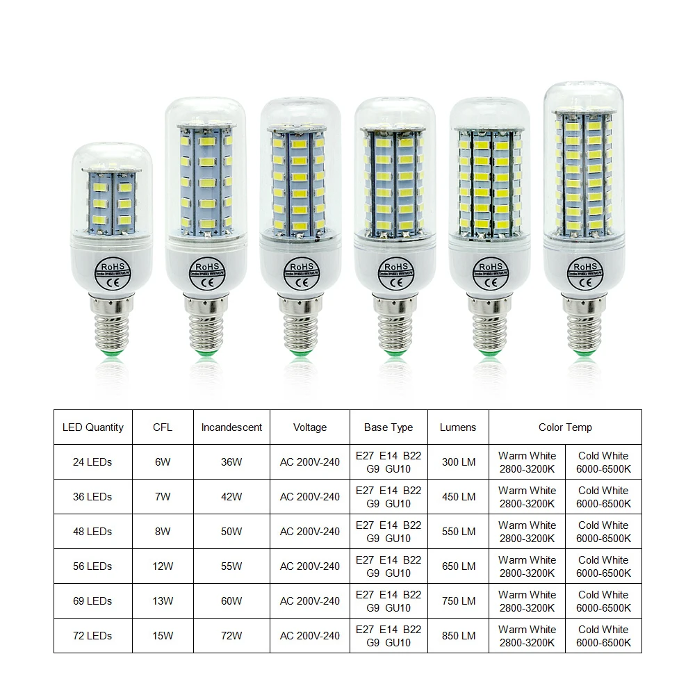 B22 G9 GU10 E27 E14 светодиодный светильник SMD5730 переменного тока 220V кукурузы светильник лампы для домашнего декора гостиной спальня светильник ing люстра лампа настольная в форме свечи