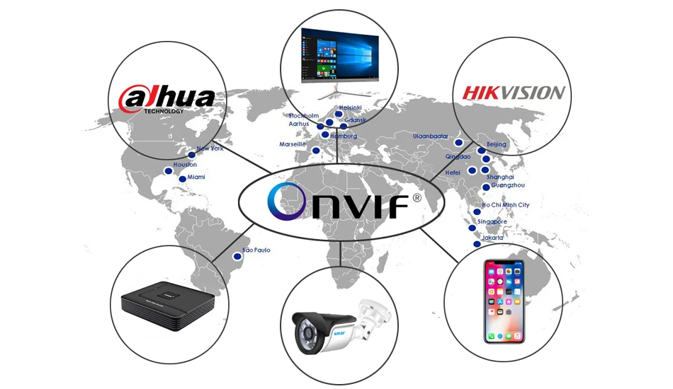 Onvif как подключить. Onvif как подключить
