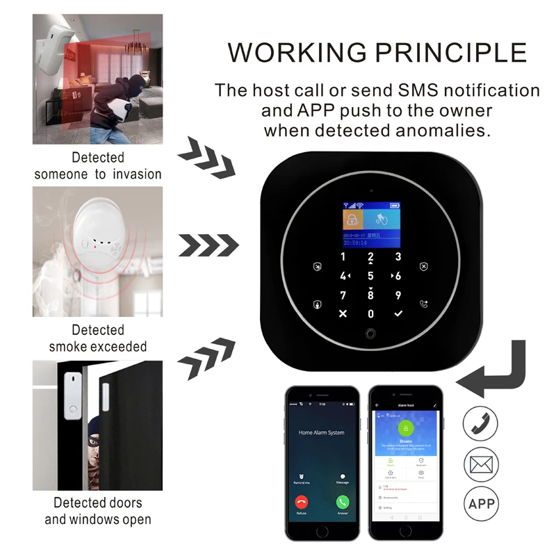 Wireless Home Security Wifi GSM Alarm System RFID LCD Keypad Autodial Siren Sensor Kit Tuya Smart App Control Motion Detector