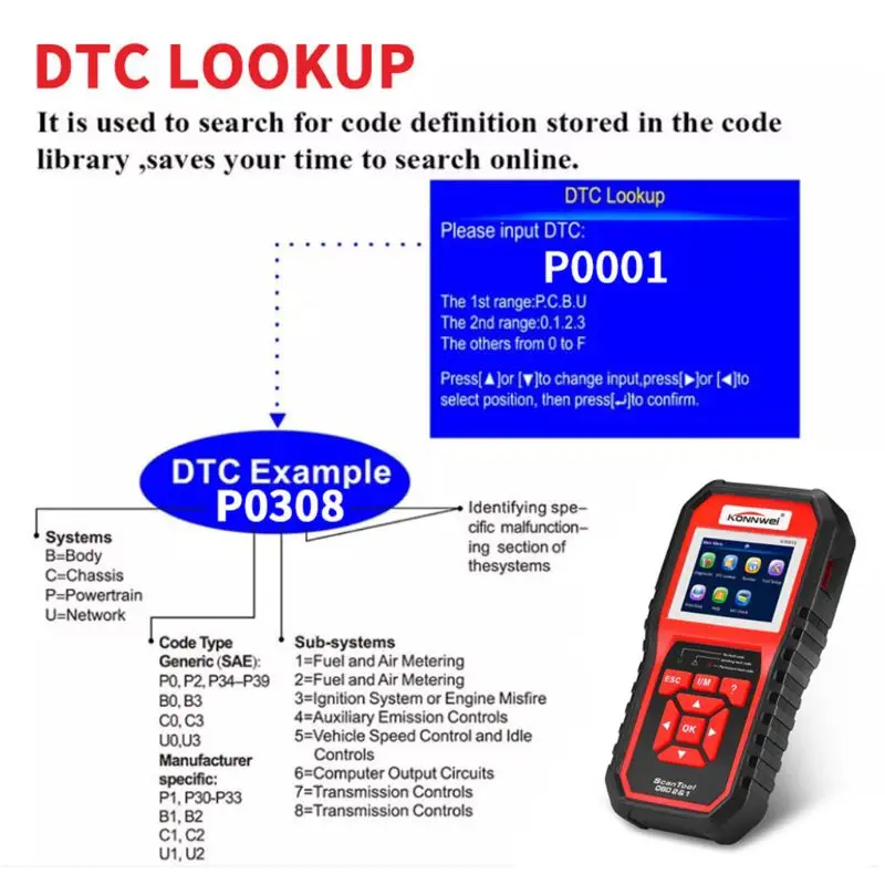 KW850 OBD2 сканер автоматический диагностический сканер полная функция Автомобильный диагностический сканер