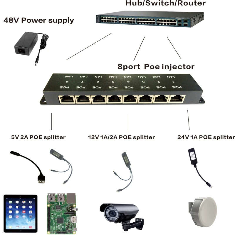 8 портов Пассивный POE инжектор питания по Ethernet POE патч-панель 100 Мбит/с 48 Вольт 1.25A источник питания для PoE камеры, WiFi AP