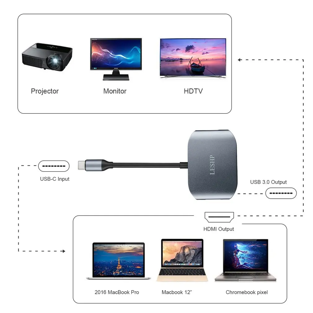USB-C к USB 3,0 и USB 2,0 и VGA конвертер кабель адаптер алюминиевый сплав type-C концентратор адаптер для устройств type-C UC28