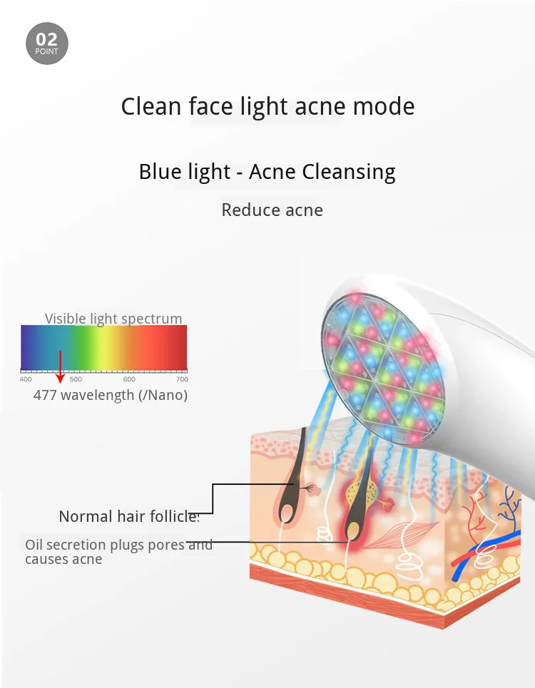 Фотонный инструмент для омоложения кожи IPL, косметический светодиодный светильник, терапевтический инструмент для ухода за лицом, синий светильник для удаления акне, красный светильник для уменьшения морщин