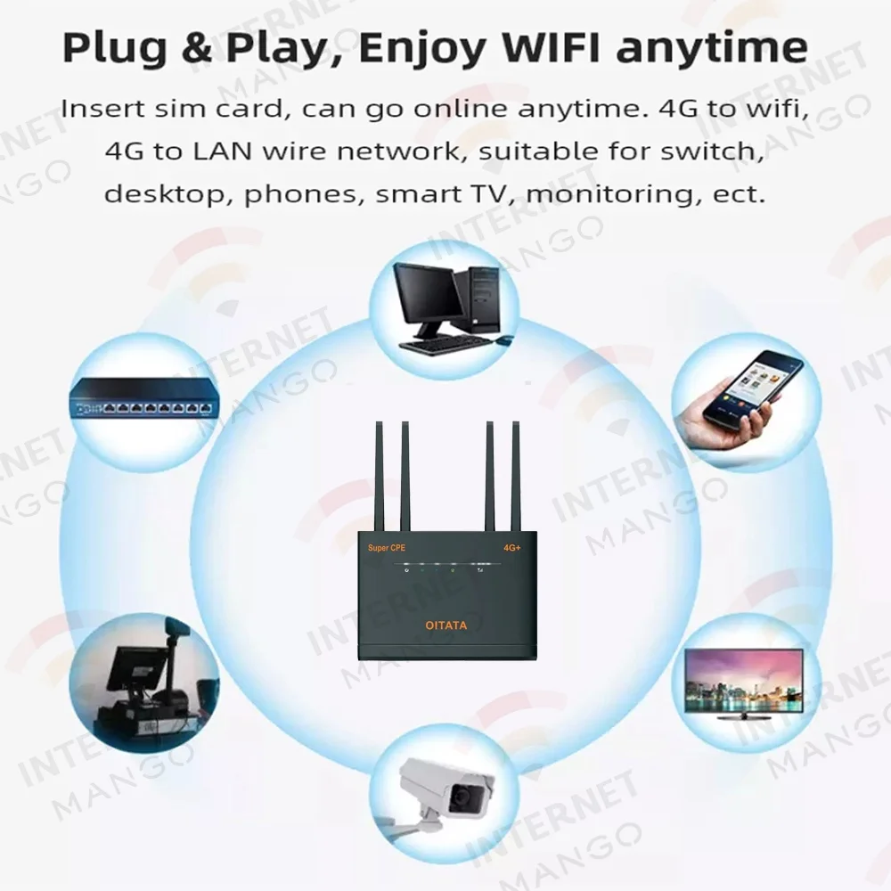 YLMOHO 4G LTE Wifi Router CPE Gateway Dual Band 2.4G 5.8G 300Mbps Wi Fi Broadband Mobile Hotspot Modem AP 4 Antenna 1 Wan/Lan