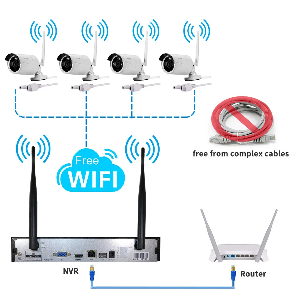 Система видеонаблюдения 1080P NVR комплект ip-камеры беспроводная камера видеонаблюдения наружная система безопасности комплект видеонаблюдения