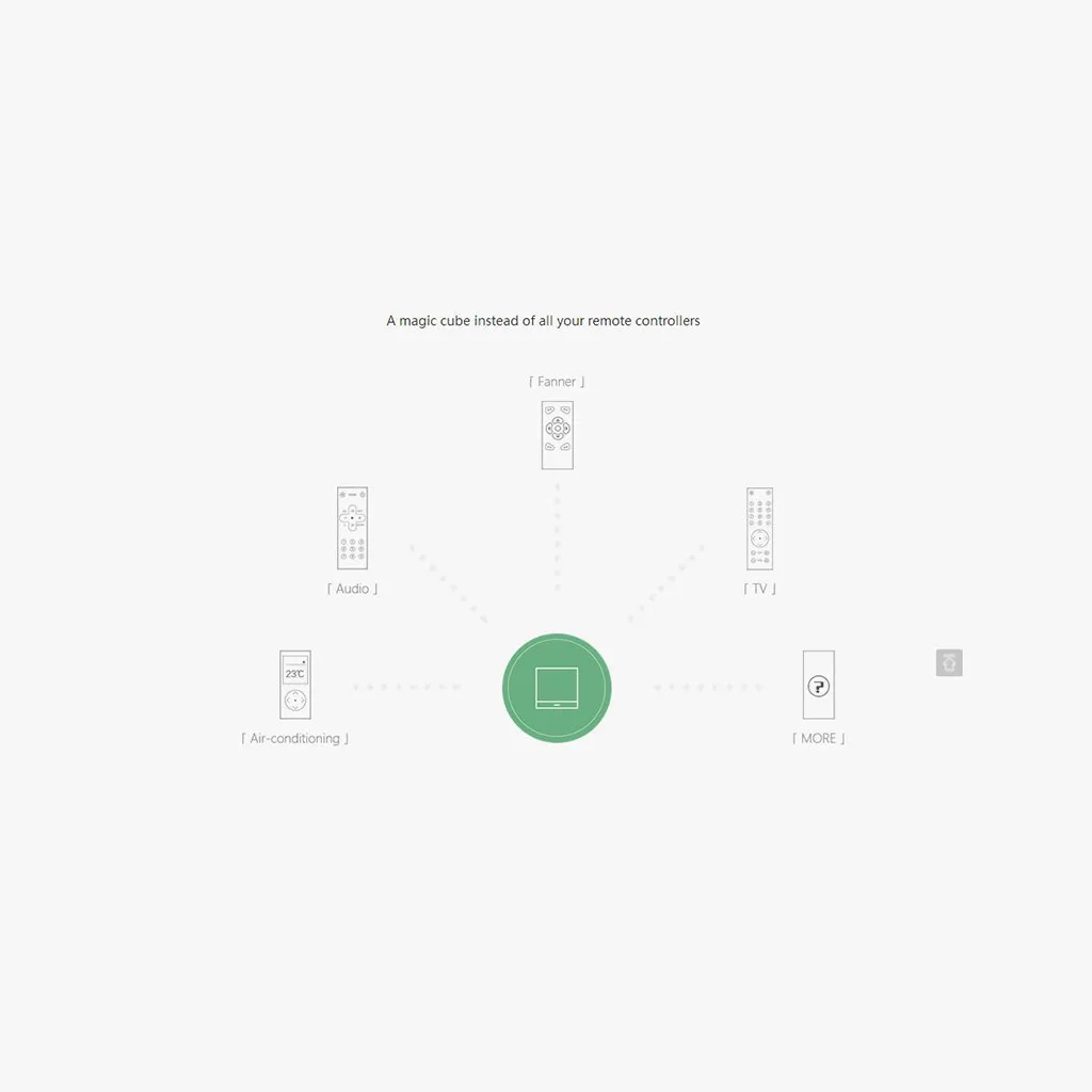 Original Universal Intelligent Smart Remote Controller WIFI IR Switch 360 degrees Automation Home Mi smart sensor 8.9