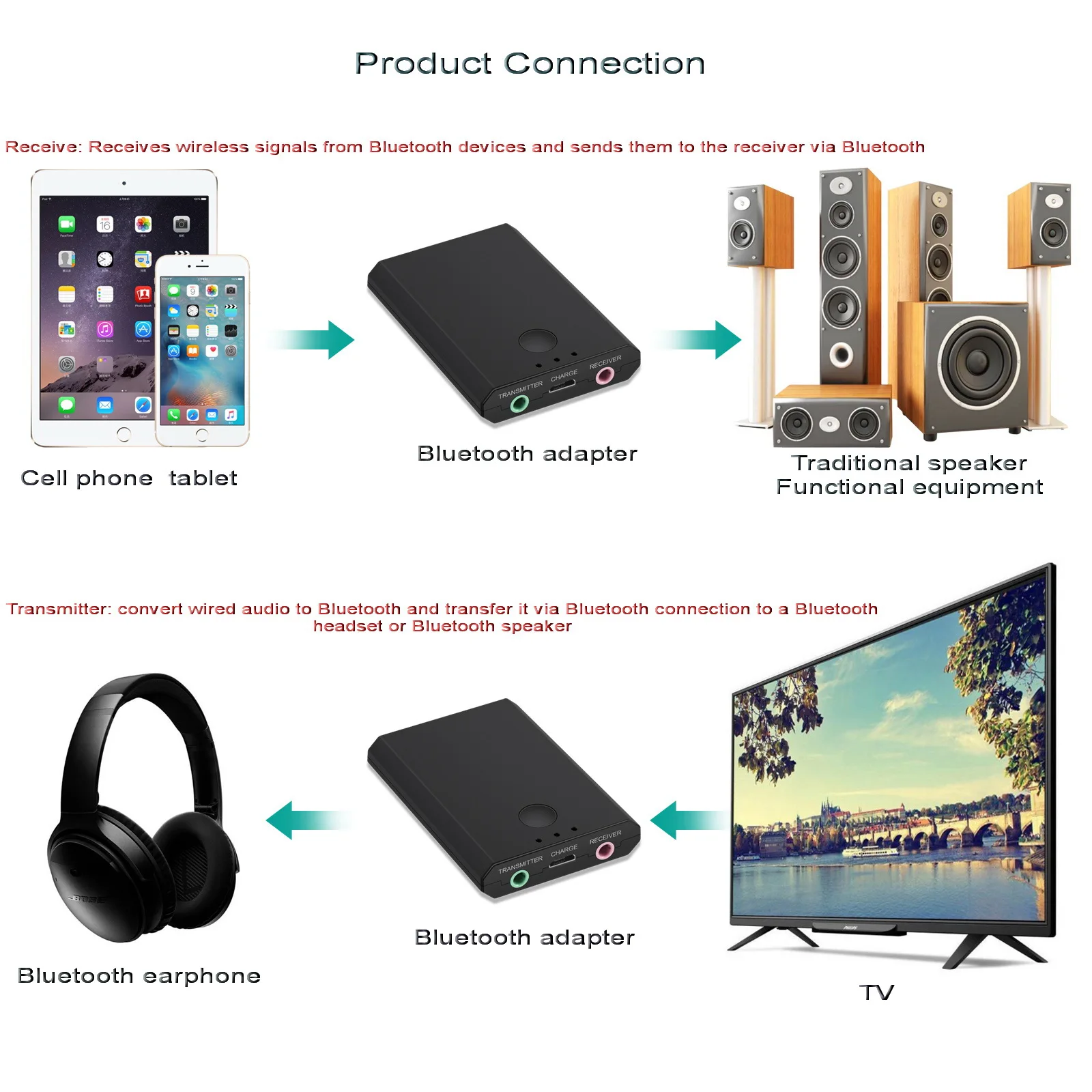 TX7 2-в-1 Беспроводной Bluetooth аудио приемник передатчик адаптер беспроводной BT 3,0 Динамик автомобильный стерео наушники музыкальный приемник